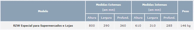 Cofres Mecnicos RZW Supermercados e Lojas